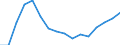 Statistical classification of economic activities in the European Community (NACE Rev. 2): Construction / Economical indicator for structural business statistics: Enterprises - number / Size classes in number of persons employed: From 0 to 9 persons employed / Geopolitical entity (reporting): Denmark