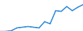 Statistical classification of economic activities in the European Community (NACE Rev. 2): Construction / Economical indicator for structural business statistics: Enterprises - number / Size classes in number of persons employed: From 0 to 9 persons employed / Geopolitical entity (reporting): Germany