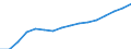 Statistical classification of economic activities in the European Community (NACE Rev. 2): Construction / Economical indicator for structural business statistics: Enterprises - number / Size classes in number of persons employed: From 0 to 9 persons employed / Geopolitical entity (reporting): Estonia