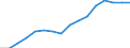 Statistical classification of economic activities in the European Community (NACE Rev. 2): Construction / Economical indicator for structural business statistics: Enterprises - number / Size classes in number of persons employed: From 0 to 9 persons employed / Geopolitical entity (reporting): Latvia