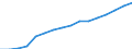 Statistical classification of economic activities in the European Community (NACE Rev. 2): Construction / Economical indicator for structural business statistics: Enterprises - number / Size classes in number of persons employed: From 0 to 9 persons employed / Geopolitical entity (reporting): Luxembourg