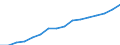 Statistical classification of economic activities in the European Community (NACE Rev. 2): Construction / Economical indicator for structural business statistics: Enterprises - number / Size classes in number of persons employed: From 0 to 9 persons employed / Geopolitical entity (reporting): Netherlands