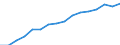 Statistical classification of economic activities in the European Community (NACE Rev. 2): Construction / Economical indicator for structural business statistics: Enterprises - number / Size classes in number of persons employed: From 0 to 9 persons employed / Geopolitical entity (reporting): Austria