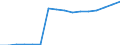 Statistical classification of economic activities in the European Community (NACE Rev. 2): Construction / Economical indicator for structural business statistics: Enterprises - number / Size classes in number of persons employed: From 0 to 9 persons employed / Geopolitical entity (reporting): Slovakia