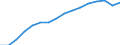 Statistical classification of economic activities in the European Community (NACE Rev. 2): Construction / Economical indicator for structural business statistics: Enterprises - number / Size classes in number of persons employed: From 0 to 9 persons employed / Geopolitical entity (reporting): Norway