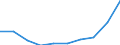 Statistical classification of economic activities in the European Community (NACE Rev. 2): Construction / Economical indicator for structural business statistics: Enterprises - number / Size classes in number of persons employed: From 10 to 19 persons employed / Geopolitical entity (reporting): European Union - 27 countries (from 2020)