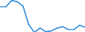 Statistical classification of economic activities in the European Community (NACE Rev. 2): Construction / Economical indicator for structural business statistics: Enterprises - number / Size classes in number of persons employed: From 10 to 19 persons employed / Geopolitical entity (reporting): Denmark