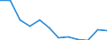 Statistical classification of economic activities in the European Community (NACE Rev. 2): Construction / Economical indicator for structural business statistics: Enterprises - number / Size classes in number of persons employed: From 10 to 19 persons employed / Geopolitical entity (reporting): Greece