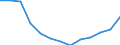 Statistical classification of economic activities in the European Community (NACE Rev. 2): Construction / Economical indicator for structural business statistics: Enterprises - number / Size classes in number of persons employed: From 10 to 19 persons employed / Geopolitical entity (reporting): Croatia