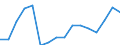 Statistical classification of economic activities in the European Community (NACE Rev. 2): Construction / Economical indicator for structural business statistics: Enterprises - number / Size classes in number of persons employed: From 10 to 19 persons employed / Geopolitical entity (reporting): Latvia