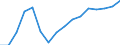 Statistical classification of economic activities in the European Community (NACE Rev. 2): Construction / Economical indicator for structural business statistics: Enterprises - number / Size classes in number of persons employed: From 10 to 19 persons employed / Geopolitical entity (reporting): Lithuania