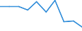 Statistische Systematik der Wirtschaftszweige in der Europäischen Gemeinschaft (NACE Rev. 2): Handel; Instandhaltung und Reparatur von Kraftfahrzeugen / Wirtschaftlicher Indikator für strukturelle Unternehmensstatistik: Unternehmen - Anzahl / Größenklassen (Anzahl) der Beschäftigten: Insgesamt / Geopolitische Meldeeinheit: Europäische Union - 27 Länder (ab 2020)