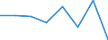 Statistische Systematik der Wirtschaftszweige in der Europäischen Gemeinschaft (NACE Rev. 2): Handel; Instandhaltung und Reparatur von Kraftfahrzeugen / Wirtschaftlicher Indikator für strukturelle Unternehmensstatistik: Unternehmen - Anzahl / Größenklassen (Anzahl) der Beschäftigten: Insgesamt / Geopolitische Meldeeinheit: Europäische Union - 28 Länder (2013-2020)