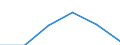 Statistische Systematik der Wirtschaftszweige in der Europäischen Gemeinschaft (NACE Rev. 2): Handel; Instandhaltung und Reparatur von Kraftfahrzeugen / Wirtschaftlicher Indikator für strukturelle Unternehmensstatistik: Unternehmen - Anzahl / Größenklassen (Anzahl) der Beschäftigten: Insgesamt / Geopolitische Meldeeinheit: Europäische Union - 27 Länder (2007-2013)