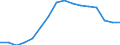 Statistische Systematik der Wirtschaftszweige in der Europäischen Gemeinschaft (NACE Rev. 2): Handel; Instandhaltung und Reparatur von Kraftfahrzeugen / Wirtschaftlicher Indikator für strukturelle Unternehmensstatistik: Unternehmen - Anzahl / Größenklassen (Anzahl) der Beschäftigten: Insgesamt / Geopolitische Meldeeinheit: Tschechien