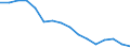 Statistische Systematik der Wirtschaftszweige in der Europäischen Gemeinschaft (NACE Rev. 2): Handel; Instandhaltung und Reparatur von Kraftfahrzeugen / Wirtschaftlicher Indikator für strukturelle Unternehmensstatistik: Unternehmen - Anzahl / Größenklassen (Anzahl) der Beschäftigten: Insgesamt / Geopolitische Meldeeinheit: Dänemark