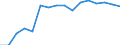 Statistische Systematik der Wirtschaftszweige in der Europäischen Gemeinschaft (NACE Rev. 2): Handel; Instandhaltung und Reparatur von Kraftfahrzeugen / Wirtschaftlicher Indikator für strukturelle Unternehmensstatistik: Unternehmen - Anzahl / Größenklassen (Anzahl) der Beschäftigten: Insgesamt / Geopolitische Meldeeinheit: Deutschland