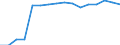 Statistische Systematik der Wirtschaftszweige in der Europäischen Gemeinschaft (NACE Rev. 2): Handel; Instandhaltung und Reparatur von Kraftfahrzeugen / Wirtschaftlicher Indikator für strukturelle Unternehmensstatistik: Unternehmen - Anzahl / Größenklassen (Anzahl) der Beschäftigten: Insgesamt / Geopolitische Meldeeinheit: Irland