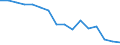 Statistische Systematik der Wirtschaftszweige in der Europäischen Gemeinschaft (NACE Rev. 2): Handel; Instandhaltung und Reparatur von Kraftfahrzeugen / Wirtschaftlicher Indikator für strukturelle Unternehmensstatistik: Unternehmen - Anzahl / Größenklassen (Anzahl) der Beschäftigten: Insgesamt / Geopolitische Meldeeinheit: Griechenland