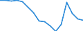 Statistische Systematik der Wirtschaftszweige in der Europäischen Gemeinschaft (NACE Rev. 2): Handel; Instandhaltung und Reparatur von Kraftfahrzeugen / Wirtschaftlicher Indikator für strukturelle Unternehmensstatistik: Unternehmen - Anzahl / Größenklassen (Anzahl) der Beschäftigten: Insgesamt / Geopolitische Meldeeinheit: Spanien