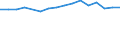 Statistische Systematik der Wirtschaftszweige in der Europäischen Gemeinschaft (NACE Rev. 2): Handel; Instandhaltung und Reparatur von Kraftfahrzeugen / Wirtschaftlicher Indikator für strukturelle Unternehmensstatistik: Unternehmen - Anzahl / Größenklassen (Anzahl) der Beschäftigten: Insgesamt / Geopolitische Meldeeinheit: Frankreich