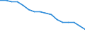 Statistische Systematik der Wirtschaftszweige in der Europäischen Gemeinschaft (NACE Rev. 2): Handel; Instandhaltung und Reparatur von Kraftfahrzeugen / Wirtschaftlicher Indikator für strukturelle Unternehmensstatistik: Unternehmen - Anzahl / Größenklassen (Anzahl) der Beschäftigten: Insgesamt / Geopolitische Meldeeinheit: Italien