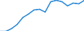 Statistical classification of economic activities in the European Community (NACE Rev. 2): Wholesale and retail trade; repair of motor vehicles and motorcycles / Economical indicator for structural business statistics: Enterprises - number / Size classes in number of persons employed: Total / Geopolitical entity (reporting): Luxembourg