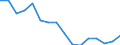 Statistische Systematik der Wirtschaftszweige in der Europäischen Gemeinschaft (NACE Rev. 2): Handel; Instandhaltung und Reparatur von Kraftfahrzeugen / Wirtschaftlicher Indikator für strukturelle Unternehmensstatistik: Unternehmen - Anzahl / Größenklassen (Anzahl) der Beschäftigten: Insgesamt / Geopolitische Meldeeinheit: Ungarn