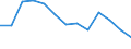 Statistische Systematik der Wirtschaftszweige in der Europäischen Gemeinschaft (NACE Rev. 2): Handel; Instandhaltung und Reparatur von Kraftfahrzeugen / Wirtschaftlicher Indikator für strukturelle Unternehmensstatistik: Unternehmen - Anzahl / Größenklassen (Anzahl) der Beschäftigten: Insgesamt / Geopolitische Meldeeinheit: Malta