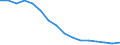 Statistische Systematik der Wirtschaftszweige in der Europäischen Gemeinschaft (NACE Rev. 2): Handel; Instandhaltung und Reparatur von Kraftfahrzeugen / Wirtschaftlicher Indikator für strukturelle Unternehmensstatistik: Unternehmen - Anzahl / Größenklassen (Anzahl) der Beschäftigten: Insgesamt / Geopolitische Meldeeinheit: Portugal