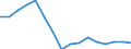 Statistische Systematik der Wirtschaftszweige in der Europäischen Gemeinschaft (NACE Rev. 2): Handel; Instandhaltung und Reparatur von Kraftfahrzeugen / Wirtschaftlicher Indikator für strukturelle Unternehmensstatistik: Unternehmen - Anzahl / Größenklassen (Anzahl) der Beschäftigten: Insgesamt / Geopolitische Meldeeinheit: Rumänien