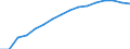 Statistische Systematik der Wirtschaftszweige in der Europäischen Gemeinschaft (NACE Rev. 2): Handel; Instandhaltung und Reparatur von Kraftfahrzeugen / Wirtschaftlicher Indikator für strukturelle Unternehmensstatistik: Unternehmen - Anzahl / Größenklassen (Anzahl) der Beschäftigten: Insgesamt / Geopolitische Meldeeinheit: Slowenien