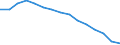 Statistische Systematik der Wirtschaftszweige in der Europäischen Gemeinschaft (NACE Rev. 2): Handel; Instandhaltung und Reparatur von Kraftfahrzeugen / Wirtschaftlicher Indikator für strukturelle Unternehmensstatistik: Unternehmen - Anzahl / Größenklassen (Anzahl) der Beschäftigten: Insgesamt / Geopolitische Meldeeinheit: Finnland