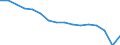 Statistische Systematik der Wirtschaftszweige in der Europäischen Gemeinschaft (NACE Rev. 2): Handel; Instandhaltung und Reparatur von Kraftfahrzeugen / Wirtschaftlicher Indikator für strukturelle Unternehmensstatistik: Unternehmen - Anzahl / Größenklassen (Anzahl) der Beschäftigten: Insgesamt / Geopolitische Meldeeinheit: Norwegen