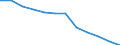 Statistische Systematik der Wirtschaftszweige in der Europäischen Gemeinschaft (NACE Rev. 2): Handel; Instandhaltung und Reparatur von Kraftfahrzeugen / Wirtschaftlicher Indikator für strukturelle Unternehmensstatistik: Unternehmen - Anzahl / Größenklassen (Anzahl) der Beschäftigten: Insgesamt / Geopolitische Meldeeinheit: Schweiz