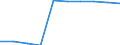 Statistical classification of economic activities in the European Community (NACE Rev. 2): Wholesale and retail trade; repair of motor vehicles and motorcycles / Economical indicator for structural business statistics: Enterprises - number / Size classes in number of persons employed: Total / Geopolitical entity (reporting): Bosnia and Herzegovina