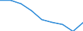 Statistische Systematik der Wirtschaftszweige in der Europäischen Gemeinschaft (NACE Rev. 2): Handel; Instandhaltung und Reparatur von Kraftfahrzeugen / Wirtschaftlicher Indikator für strukturelle Unternehmensstatistik: Unternehmen - Anzahl / Größenklassen (Anzahl) der Beschäftigten: Insgesamt / Geopolitische Meldeeinheit: Nordmazedonien