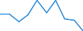 Statistische Systematik der Wirtschaftszweige in der Europäischen Gemeinschaft (NACE Rev. 2): Handel; Instandhaltung und Reparatur von Kraftfahrzeugen / Wirtschaftlicher Indikator für strukturelle Unternehmensstatistik: Unternehmen - Anzahl / Größenklassen (Anzahl) der Beschäftigten: 0 bis 1 Beschäftigter / Geopolitische Meldeeinheit: Europäische Union - 27 Länder (ab 2020)