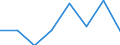 Statistische Systematik der Wirtschaftszweige in der Europäischen Gemeinschaft (NACE Rev. 2): Handel; Instandhaltung und Reparatur von Kraftfahrzeugen / Wirtschaftlicher Indikator für strukturelle Unternehmensstatistik: Unternehmen - Anzahl / Größenklassen (Anzahl) der Beschäftigten: 0 bis 1 Beschäftigter / Geopolitische Meldeeinheit: Europäische Union - 28 Länder (2013-2020)