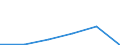 Statistische Systematik der Wirtschaftszweige in der Europäischen Gemeinschaft (NACE Rev. 2): Handel; Instandhaltung und Reparatur von Kraftfahrzeugen / Wirtschaftlicher Indikator für strukturelle Unternehmensstatistik: Unternehmen - Anzahl / Größenklassen (Anzahl) der Beschäftigten: 0 bis 1 Beschäftigter / Geopolitische Meldeeinheit: Europäische Union - 27 Länder (2007-2013)