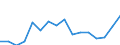 Statistische Systematik der Wirtschaftszweige in der Europäischen Gemeinschaft (NACE Rev. 2): Handel; Instandhaltung und Reparatur von Kraftfahrzeugen / Wirtschaftlicher Indikator für strukturelle Unternehmensstatistik: Unternehmen - Anzahl / Größenklassen (Anzahl) der Beschäftigten: 0 bis 1 Beschäftigter / Geopolitische Meldeeinheit: Belgien