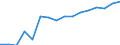 Statistische Systematik der Wirtschaftszweige in der Europäischen Gemeinschaft (NACE Rev. 2): Handel; Instandhaltung und Reparatur von Kraftfahrzeugen / Wirtschaftlicher Indikator für strukturelle Unternehmensstatistik: Unternehmen - Anzahl / Größenklassen (Anzahl) der Beschäftigten: 0 bis 1 Beschäftigter / Geopolitische Meldeeinheit: Bulgarien