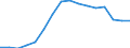 Statistische Systematik der Wirtschaftszweige in der Europäischen Gemeinschaft (NACE Rev. 2): Handel; Instandhaltung und Reparatur von Kraftfahrzeugen / Wirtschaftlicher Indikator für strukturelle Unternehmensstatistik: Unternehmen - Anzahl / Größenklassen (Anzahl) der Beschäftigten: 0 bis 1 Beschäftigter / Geopolitische Meldeeinheit: Tschechien