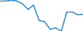 Statistical classification of economic activities in the European Community (NACE Rev. 2): Wholesale and retail trade; repair of motor vehicles and motorcycles / Economical indicator for structural business statistics: Enterprises - number / Size classes in number of persons employed: From 0 to 1 person employed / Geopolitical entity (reporting): Denmark