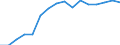 Statistische Systematik der Wirtschaftszweige in der Europäischen Gemeinschaft (NACE Rev. 2): Handel; Instandhaltung und Reparatur von Kraftfahrzeugen / Wirtschaftlicher Indikator für strukturelle Unternehmensstatistik: Unternehmen - Anzahl / Größenklassen (Anzahl) der Beschäftigten: 0 bis 1 Beschäftigter / Geopolitische Meldeeinheit: Deutschland