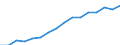 Statistische Systematik der Wirtschaftszweige in der Europäischen Gemeinschaft (NACE Rev. 2): Handel; Instandhaltung und Reparatur von Kraftfahrzeugen / Wirtschaftlicher Indikator für strukturelle Unternehmensstatistik: Unternehmen - Anzahl / Größenklassen (Anzahl) der Beschäftigten: 0 bis 1 Beschäftigter / Geopolitische Meldeeinheit: Estland