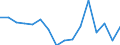 Statistische Systematik der Wirtschaftszweige in der Europäischen Gemeinschaft (NACE Rev. 2): Handel; Instandhaltung und Reparatur von Kraftfahrzeugen / Wirtschaftlicher Indikator für strukturelle Unternehmensstatistik: Unternehmen - Anzahl / Größenklassen (Anzahl) der Beschäftigten: 0 bis 1 Beschäftigter / Geopolitische Meldeeinheit: Griechenland