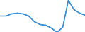 Statistische Systematik der Wirtschaftszweige in der Europäischen Gemeinschaft (NACE Rev. 2): Handel; Instandhaltung und Reparatur von Kraftfahrzeugen / Wirtschaftlicher Indikator für strukturelle Unternehmensstatistik: Unternehmen - Anzahl / Größenklassen (Anzahl) der Beschäftigten: 0 bis 1 Beschäftigter / Geopolitische Meldeeinheit: Spanien