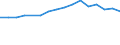 Statistische Systematik der Wirtschaftszweige in der Europäischen Gemeinschaft (NACE Rev. 2): Handel; Instandhaltung und Reparatur von Kraftfahrzeugen / Wirtschaftlicher Indikator für strukturelle Unternehmensstatistik: Unternehmen - Anzahl / Größenklassen (Anzahl) der Beschäftigten: 0 bis 1 Beschäftigter / Geopolitische Meldeeinheit: Frankreich