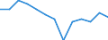 Statistische Systematik der Wirtschaftszweige in der Europäischen Gemeinschaft (NACE Rev. 2): Handel; Instandhaltung und Reparatur von Kraftfahrzeugen / Wirtschaftlicher Indikator für strukturelle Unternehmensstatistik: Unternehmen - Anzahl / Größenklassen (Anzahl) der Beschäftigten: 0 bis 1 Beschäftigter / Geopolitische Meldeeinheit: Kroatien